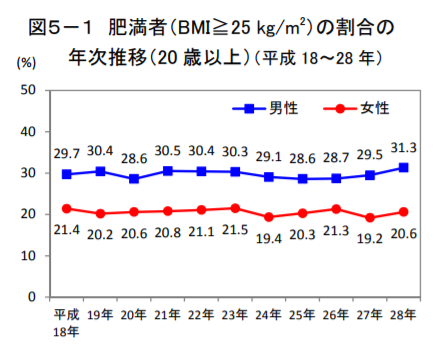 なぜ肥満治療の薬が無いのか 肥満は病気じゃないの 私が痩せ